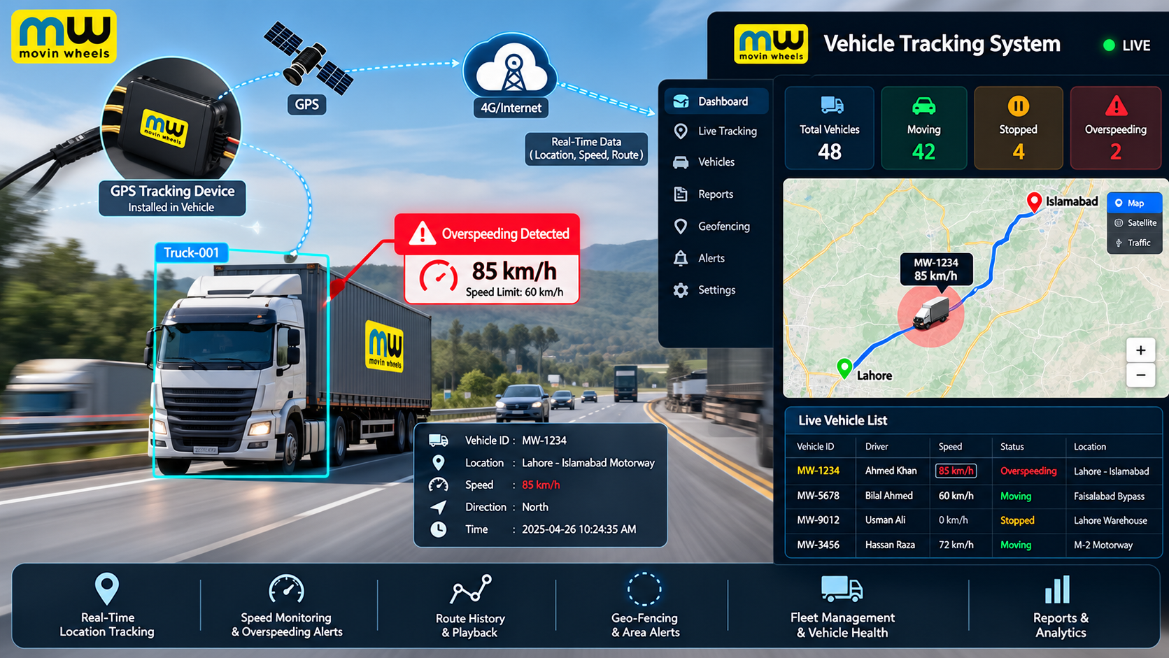 Vehicle Tracking System